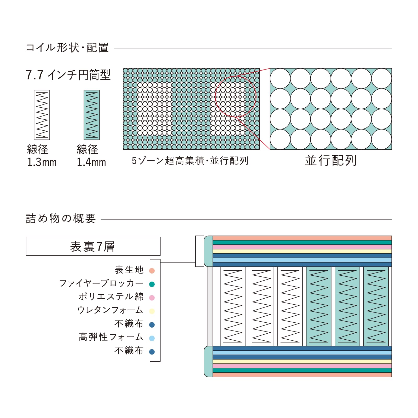 Amazon.co.jp: Serta サータ マットレス シングル 97cm 寝心地